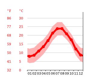 clima en san adrián de besós mañana|Tiempo cada hora en San Adrián de Besós, Cataluña, España